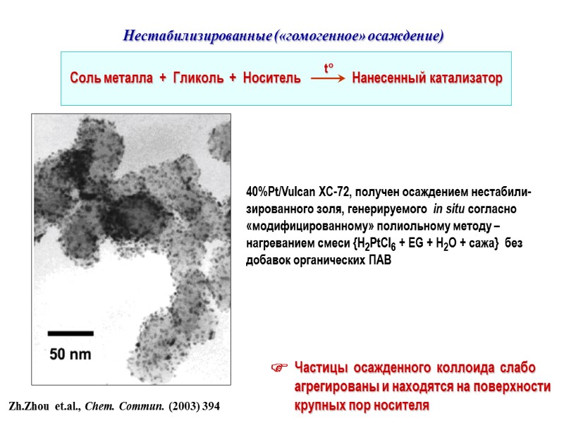 Zh.Zhou et.al., Chem. Commun. (2003) 394  40%Pt/Vulcan XC-72, получен осаждением нестабили-зированного золя, генерируемого